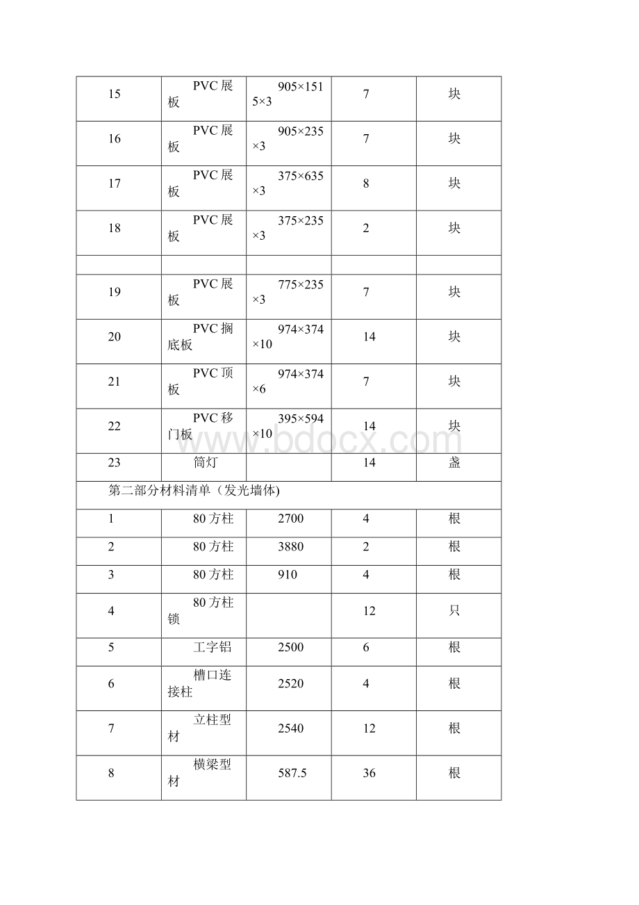 会展专业综合实验实训室建设方案Word文档下载推荐.docx_第3页