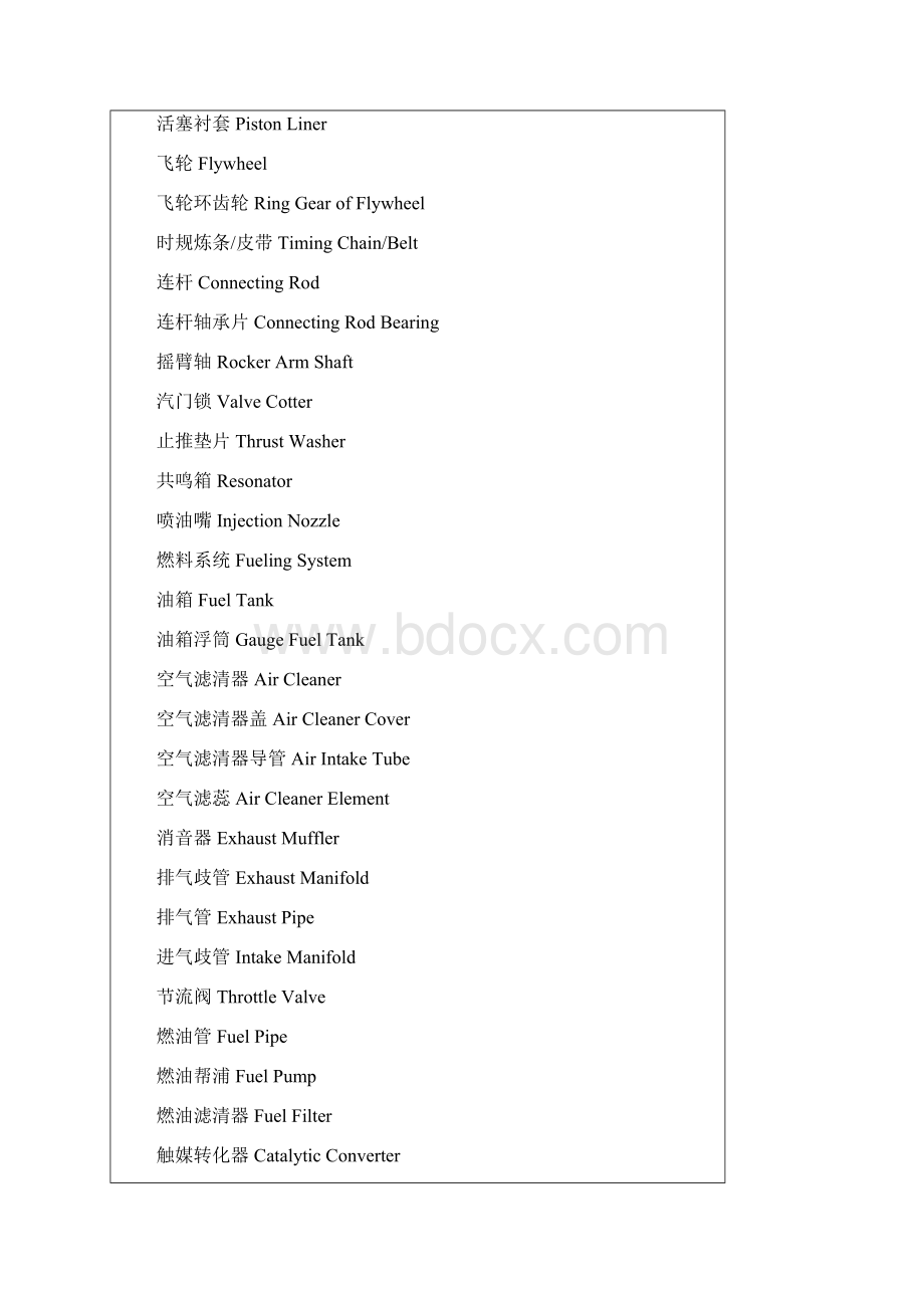 汽车零件中英文对照表Word下载.docx_第3页