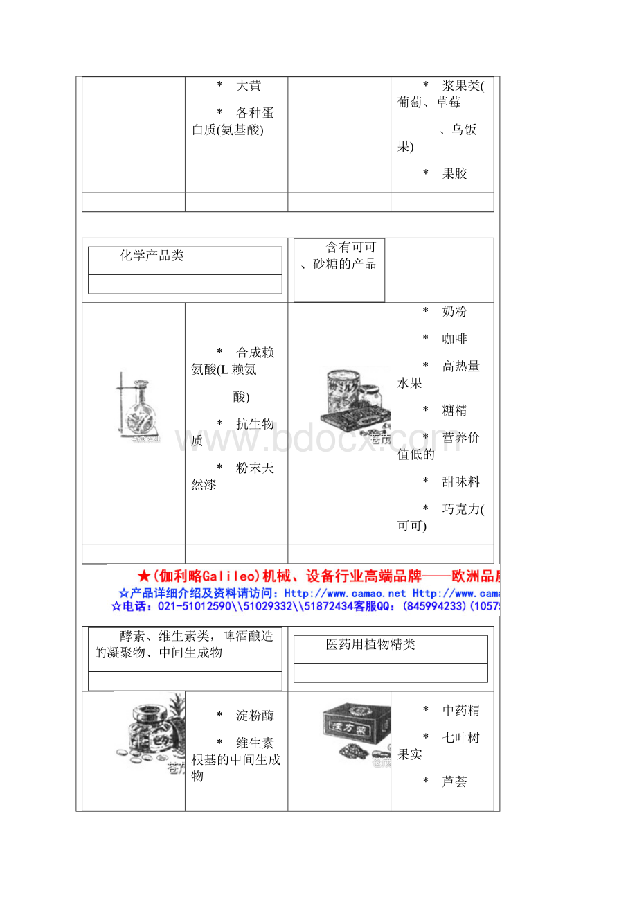 大豆蛋白粉干燥设备.docx_第3页