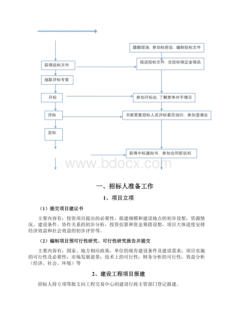 超详细招投标流程和具体步骤1培训讲学.docx_第2页