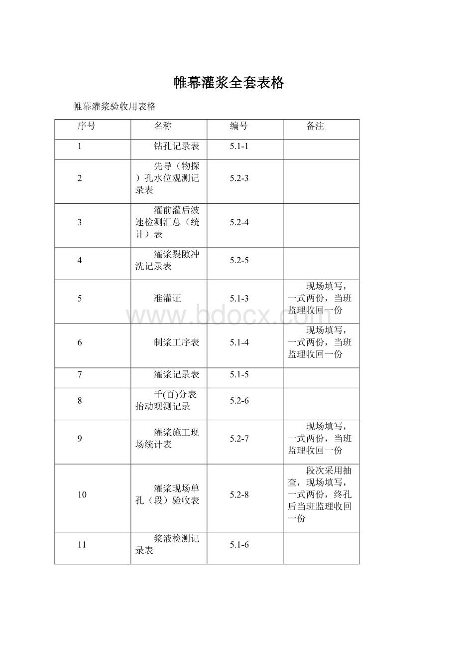 帷幕灌浆全套表格Word文档下载推荐.docx