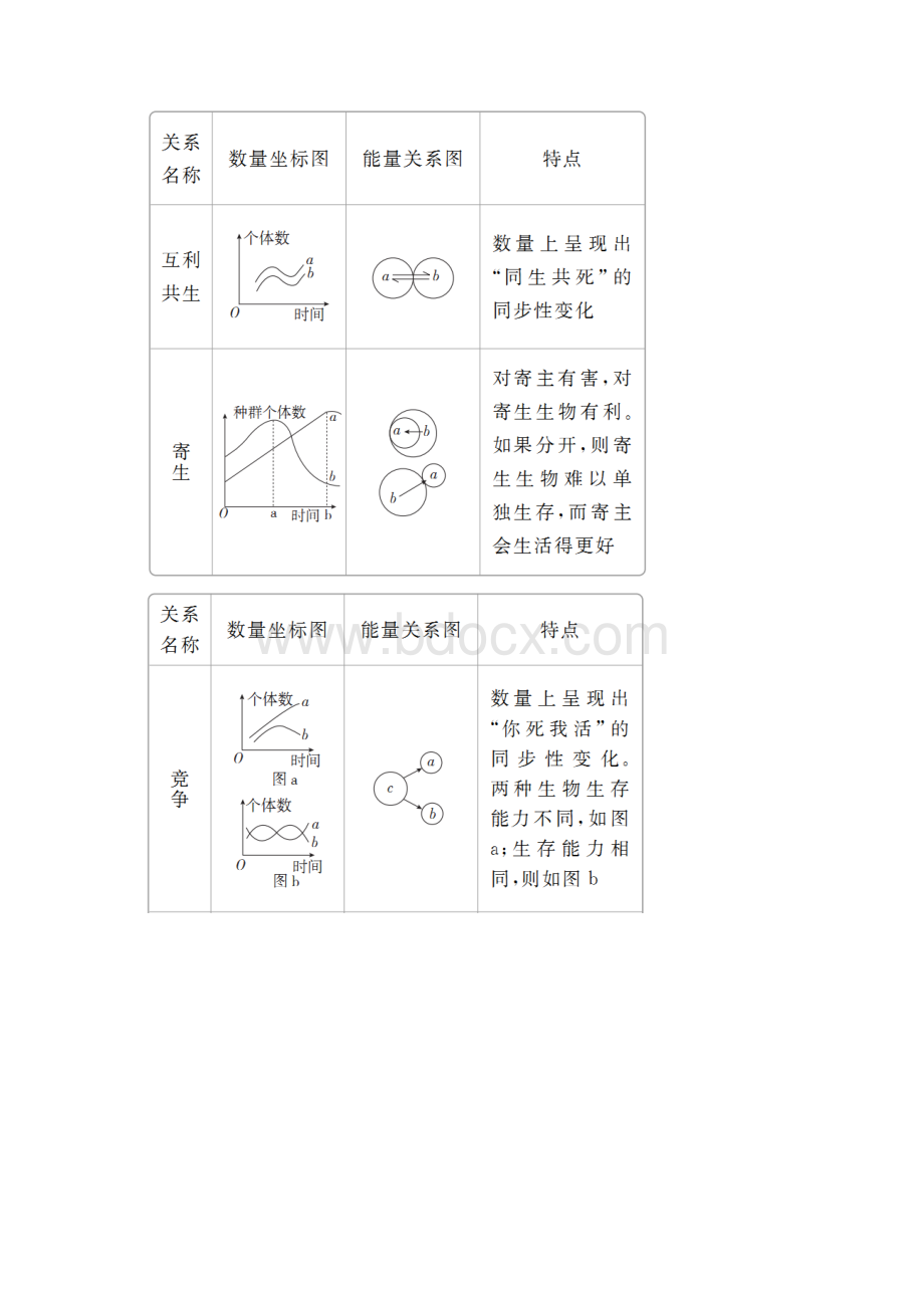 高考生物一轮复习第31讲群落的结构和演替讲练结合学案.docx_第2页