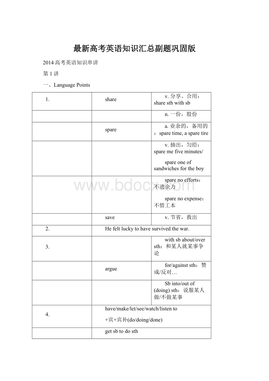 最新高考英语知识汇总副题巩固版Word文档格式.docx