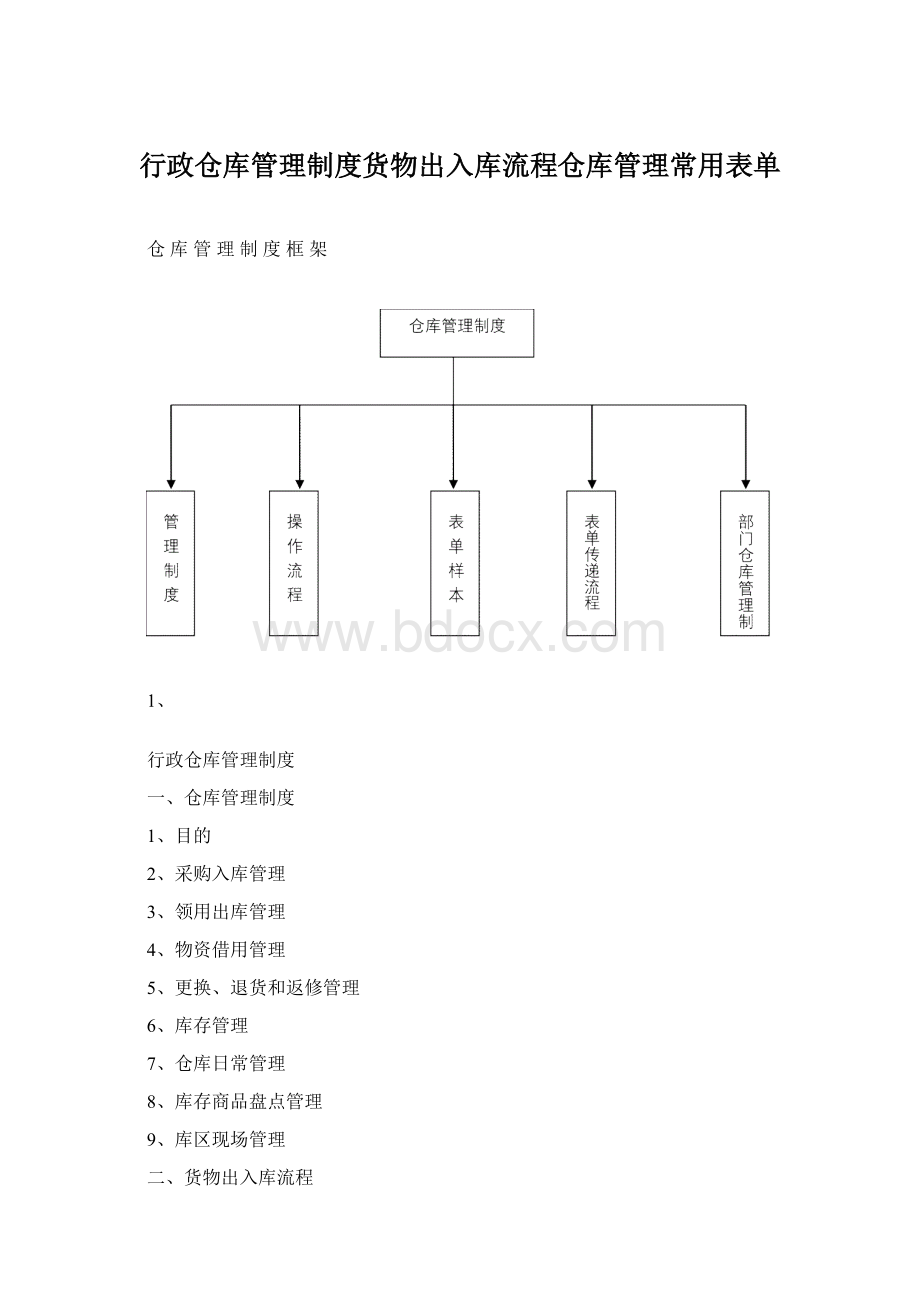 行政仓库管理制度货物出入库流程仓库管理常用表单.docx_第1页