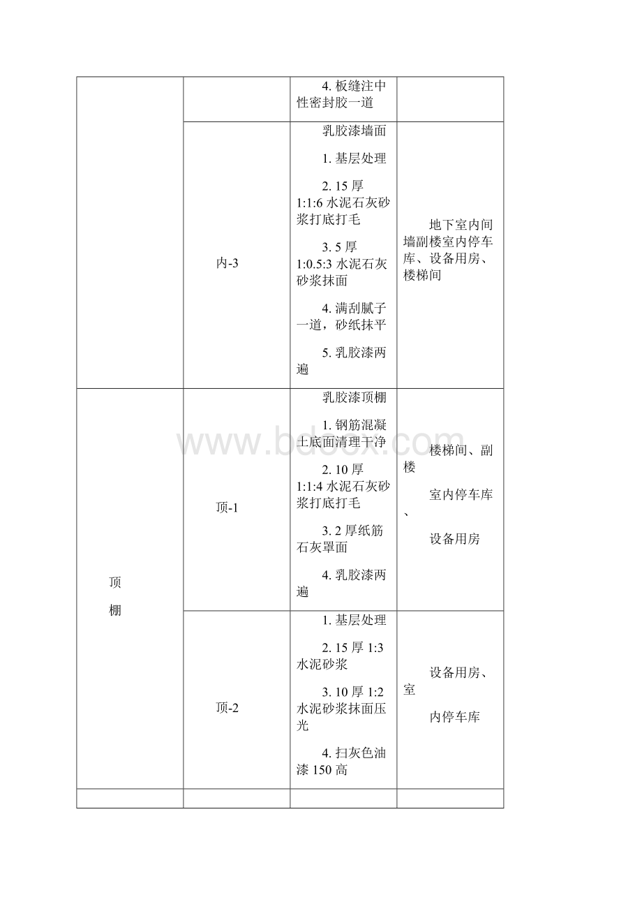 监理细则建筑装饰装修质量.docx_第2页