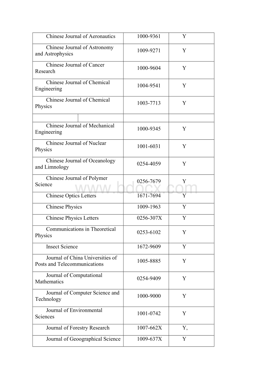 中国科学引文数据库核心库和引文库来源期刊列表.docx_第2页