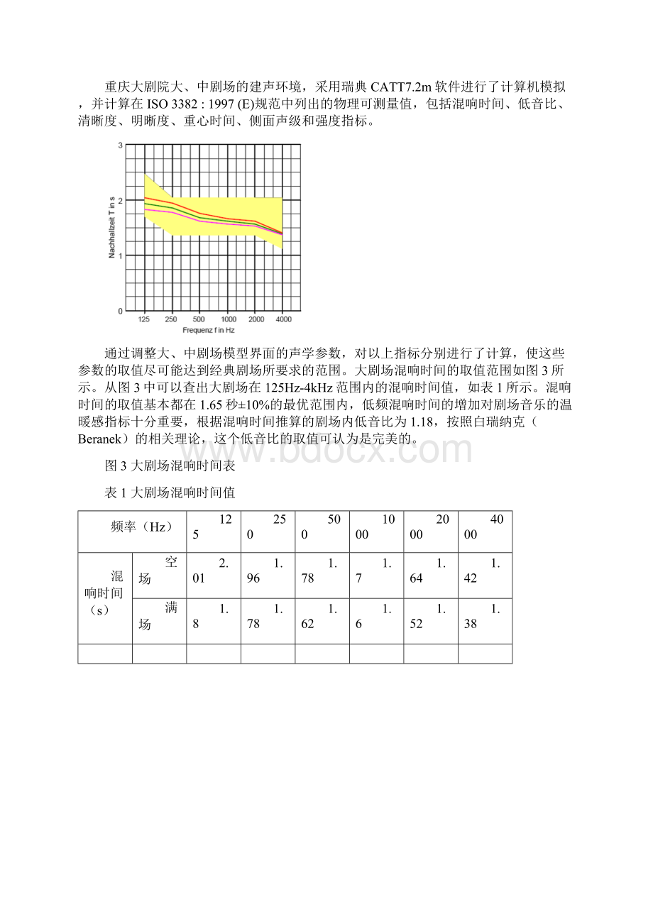 大剧院设计重庆大剧院建筑声学设计浅析.docx_第3页