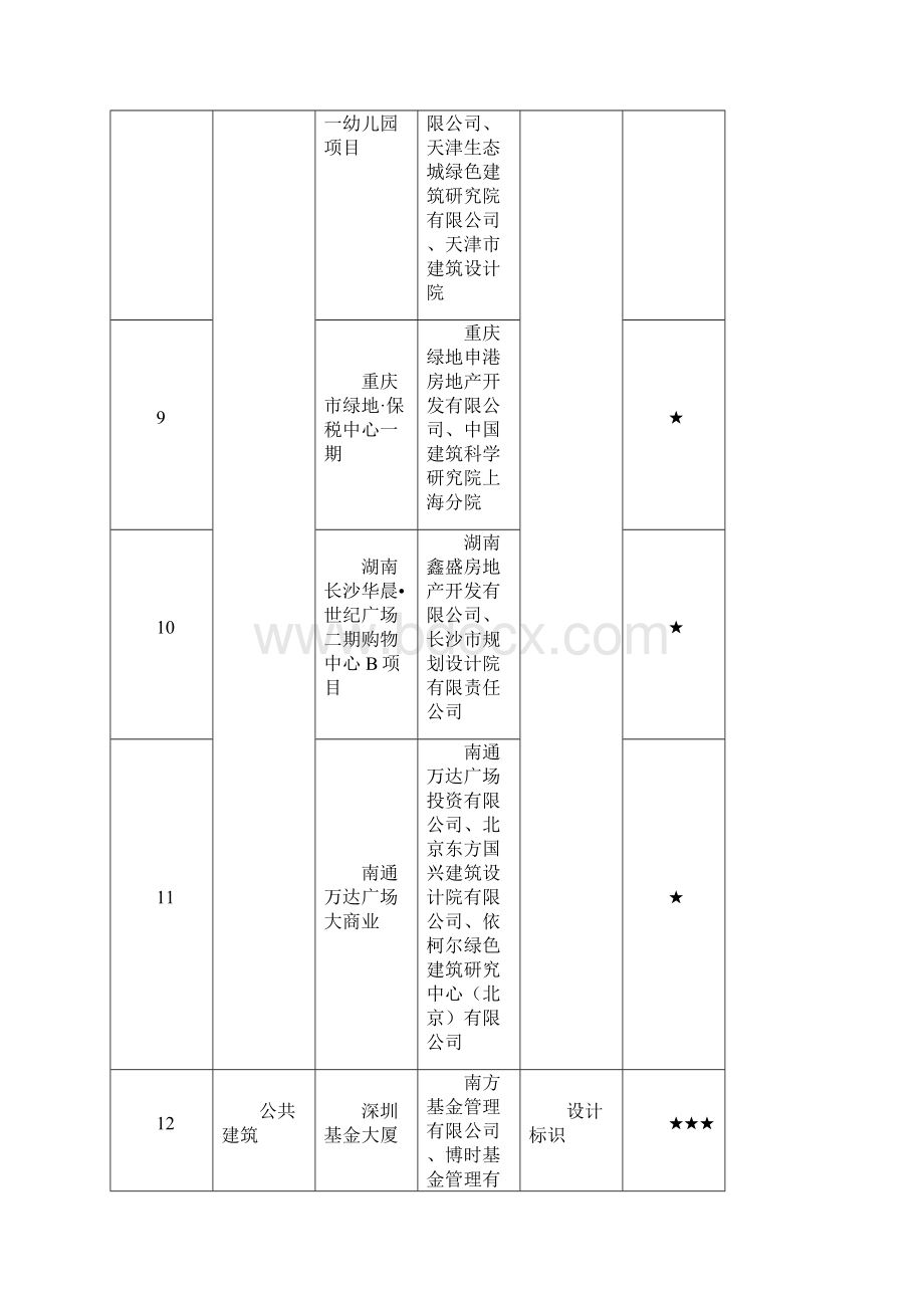 度第八批绿色建筑评价标识项目.docx_第3页