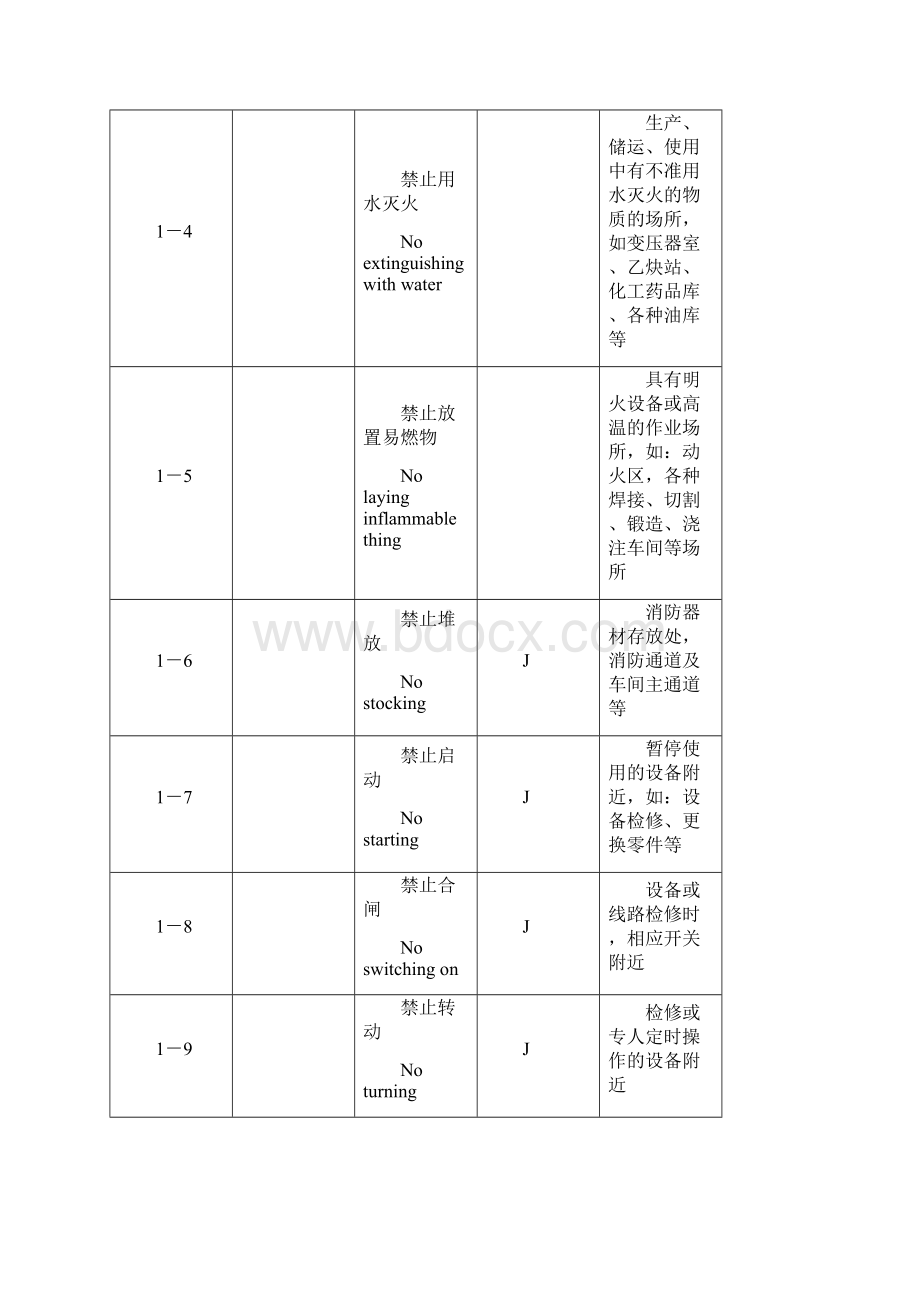 安全警示标志图标Word文档格式.docx_第2页