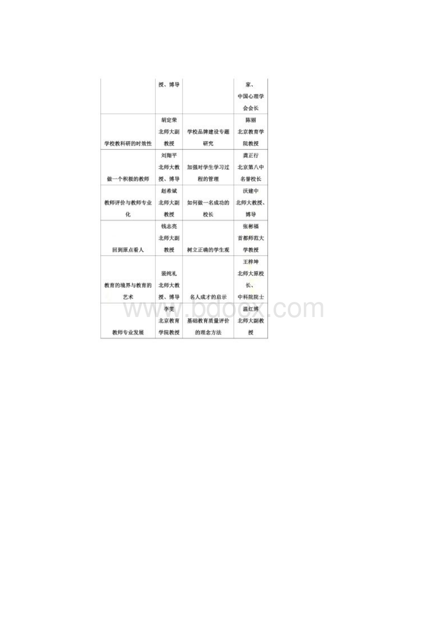 收获与感悟Word格式文档下载.docx_第2页