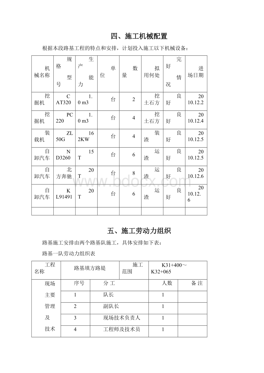 路基挖方施工总结汇编.docx_第2页