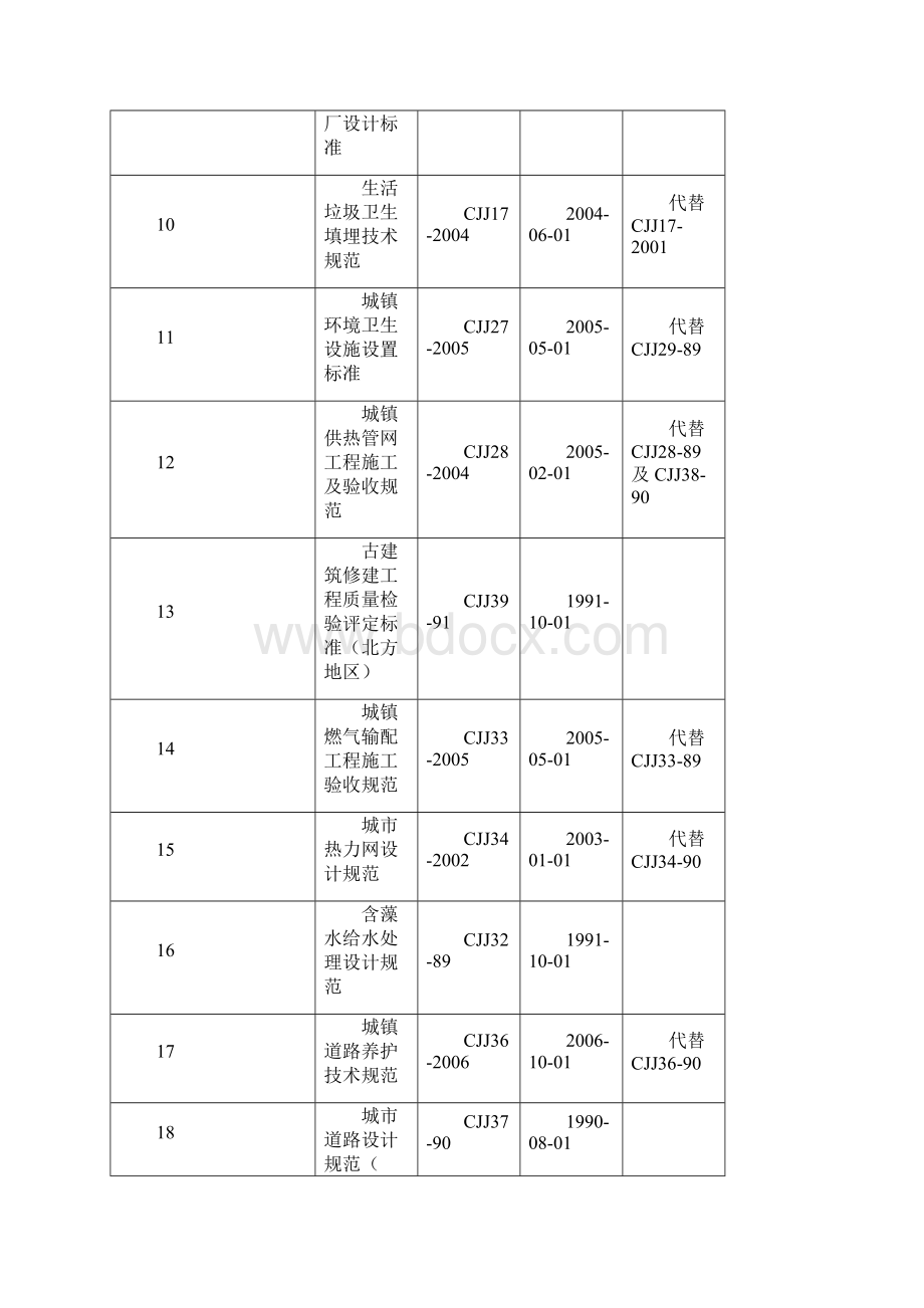 污水处理厂设计规范标准大全.docx_第2页