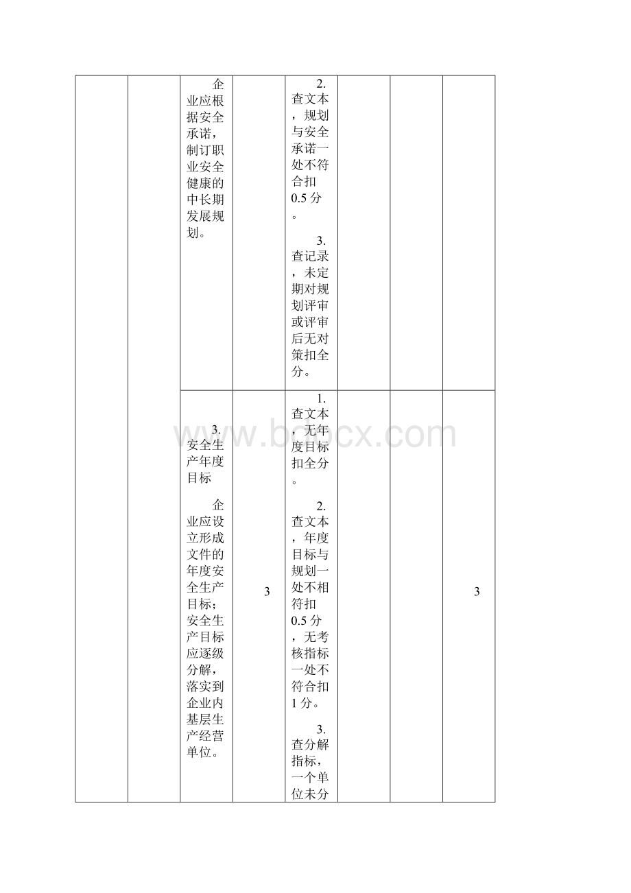 机械制造企业安全生产标准化评定标准.docx_第3页