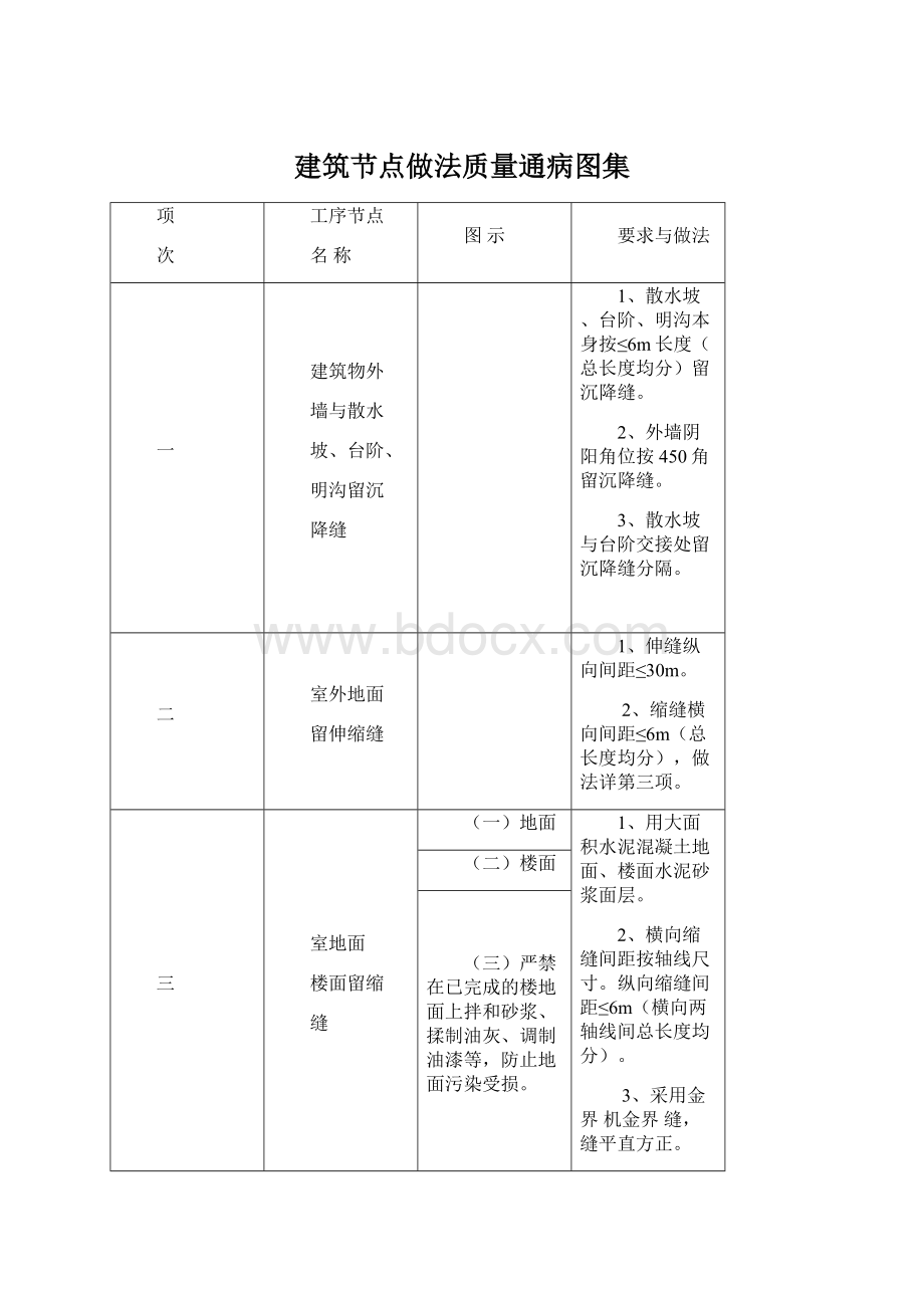 建筑节点做法质量通病图集Word格式文档下载.docx_第1页