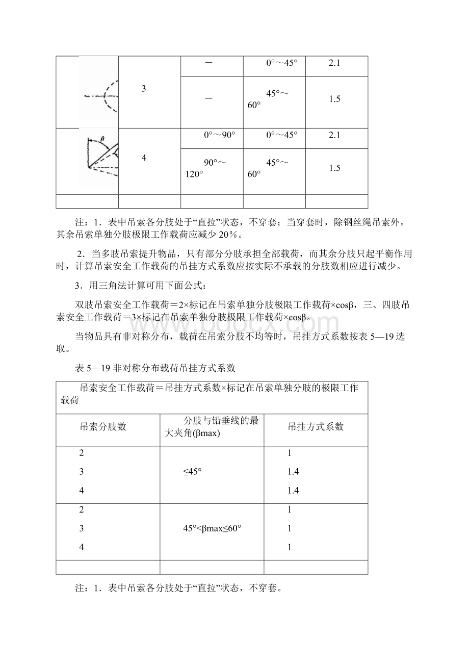 常用索具吊具常识及报废标准之欧阳法创编Word文档下载推荐.docx_第2页