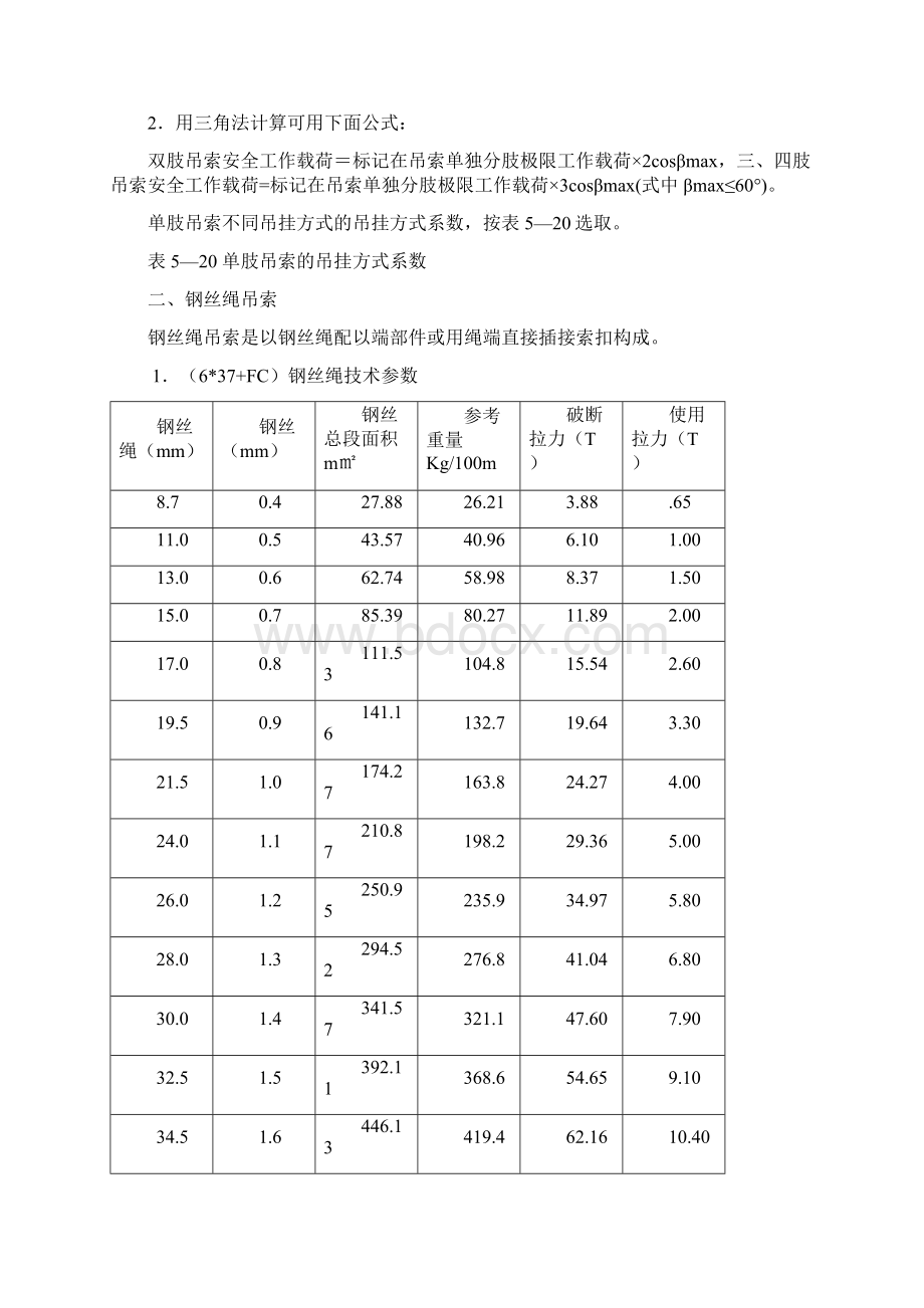 常用索具吊具常识及报废标准之欧阳法创编Word文档下载推荐.docx_第3页