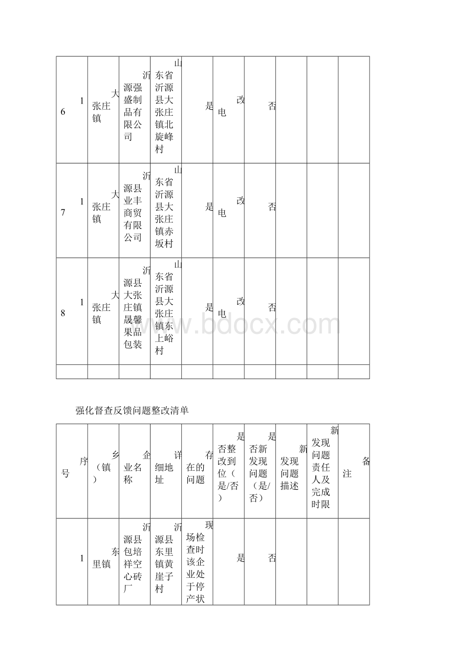 燃煤锅炉整治清单文档格式.docx_第3页