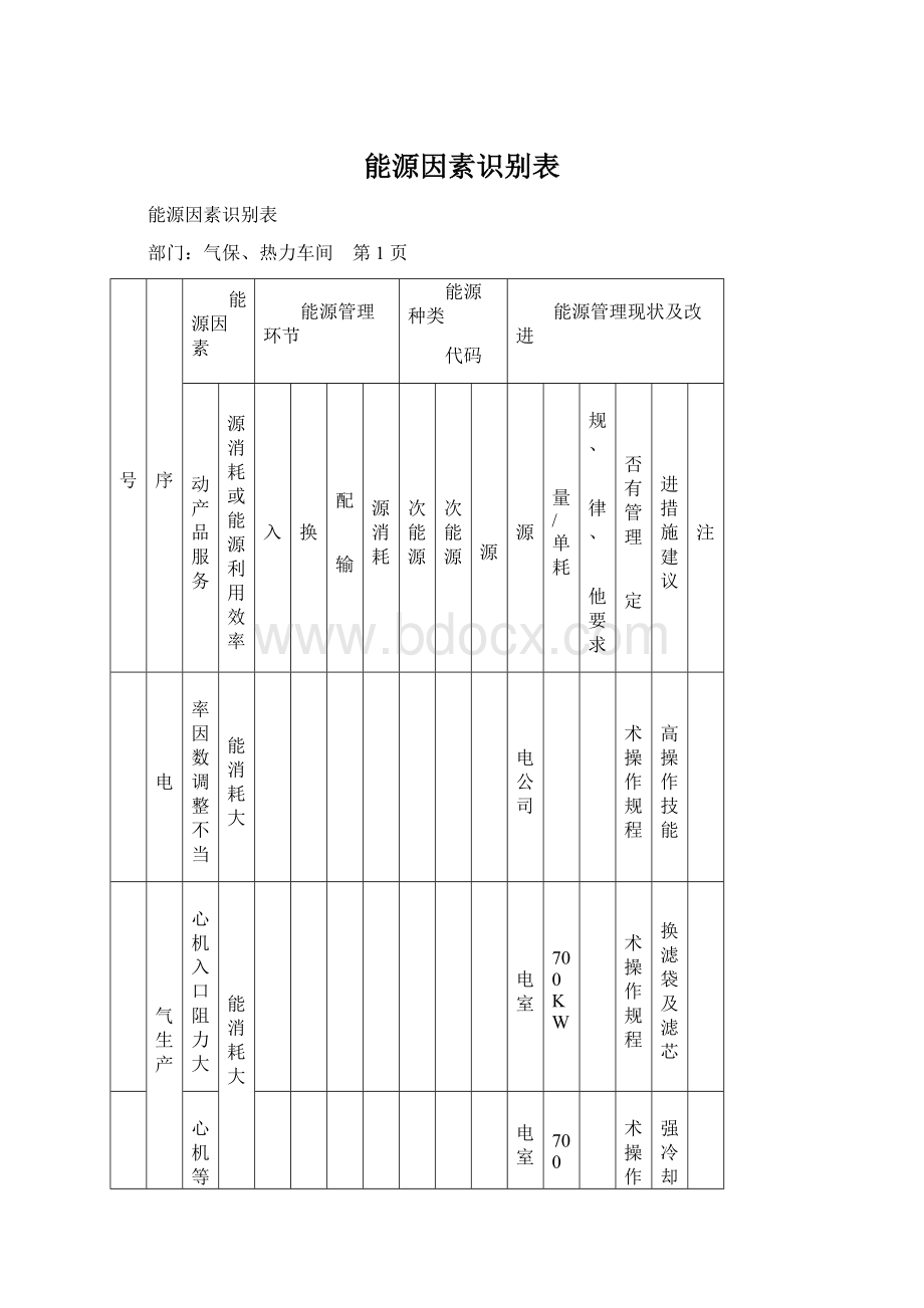 能源因素识别表.docx_第1页