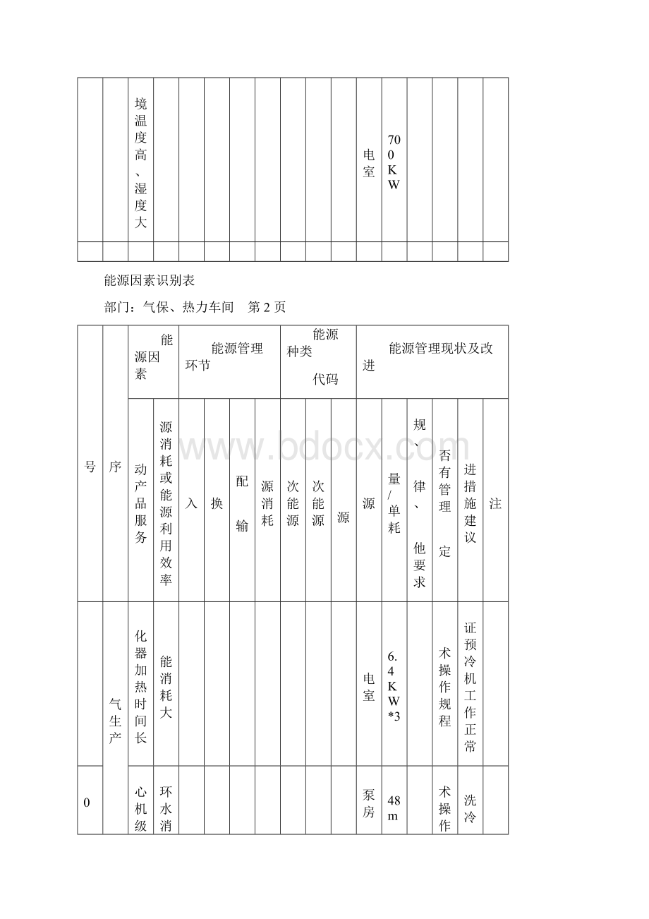 能源因素识别表.docx_第3页