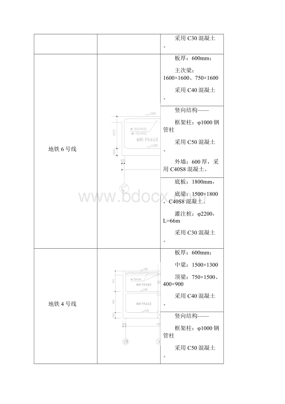 混凝土工程施工工艺和方法.docx_第2页