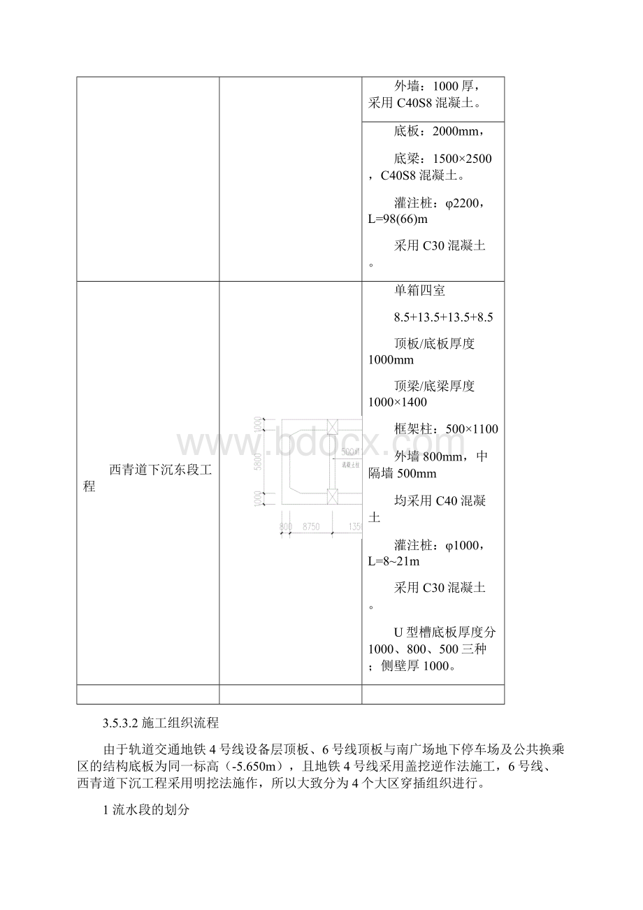 混凝土工程施工工艺和方法.docx_第3页