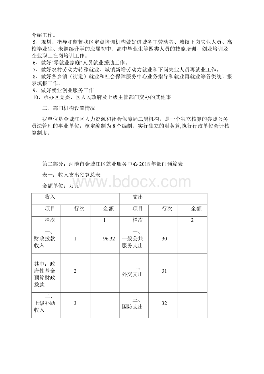 河池市金城江区就业服务中心部门预算.docx_第2页