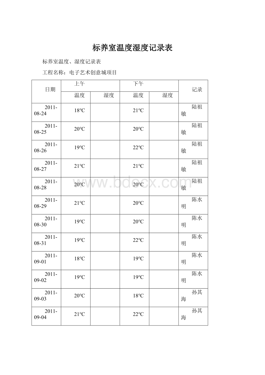 标养室温度湿度记录表.docx_第1页