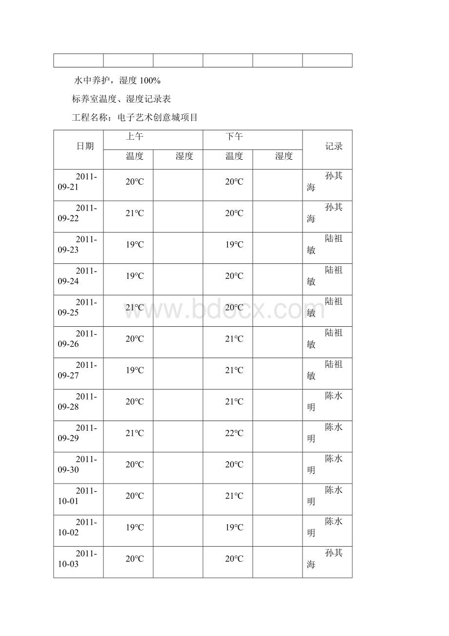 标养室温度湿度记录表.docx_第3页