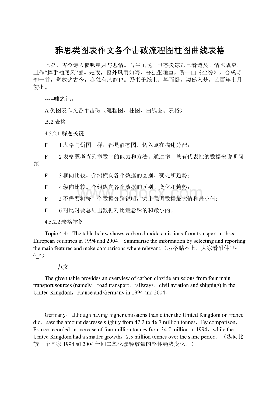 雅思类图表作文各个击破流程图柱图曲线表格Word格式文档下载.docx