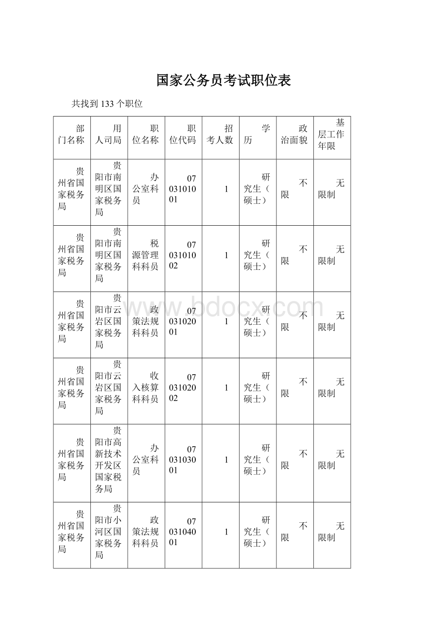 国家公务员考试职位表.docx_第1页