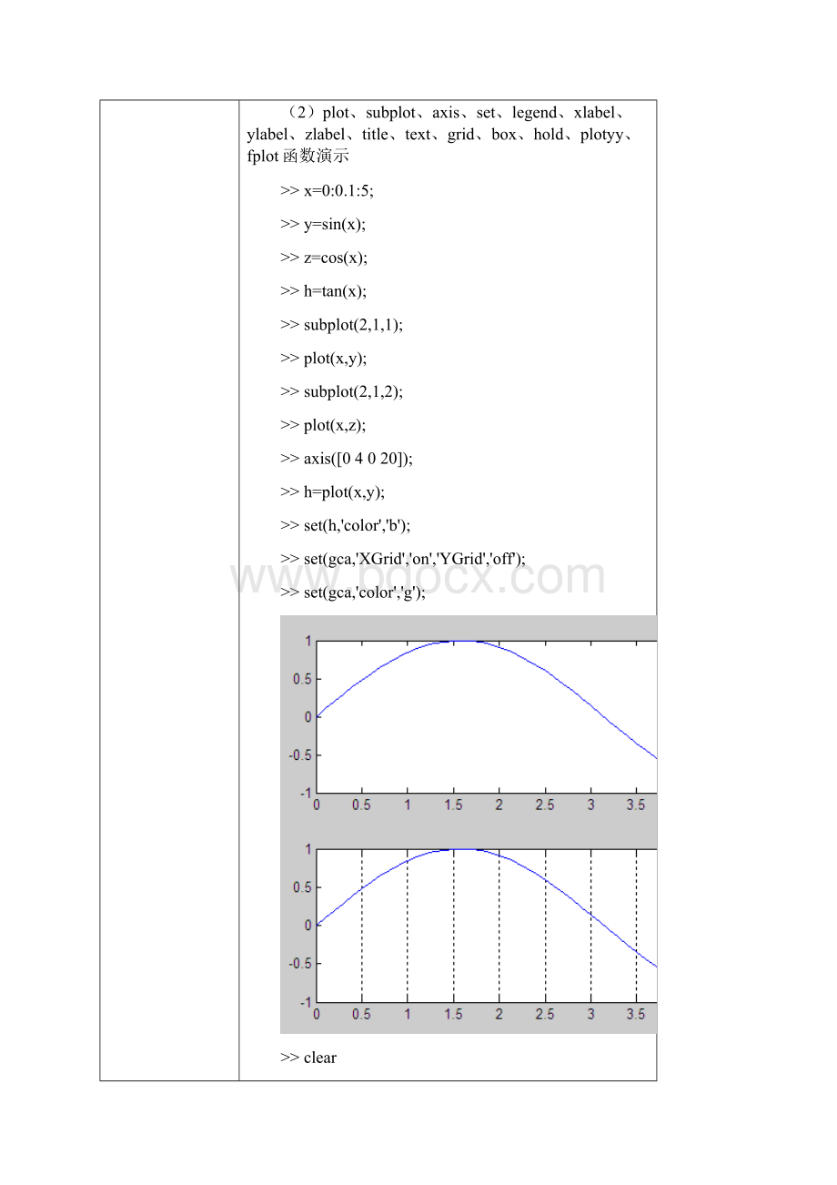 实验2 数据可视化处理实验.docx_第3页