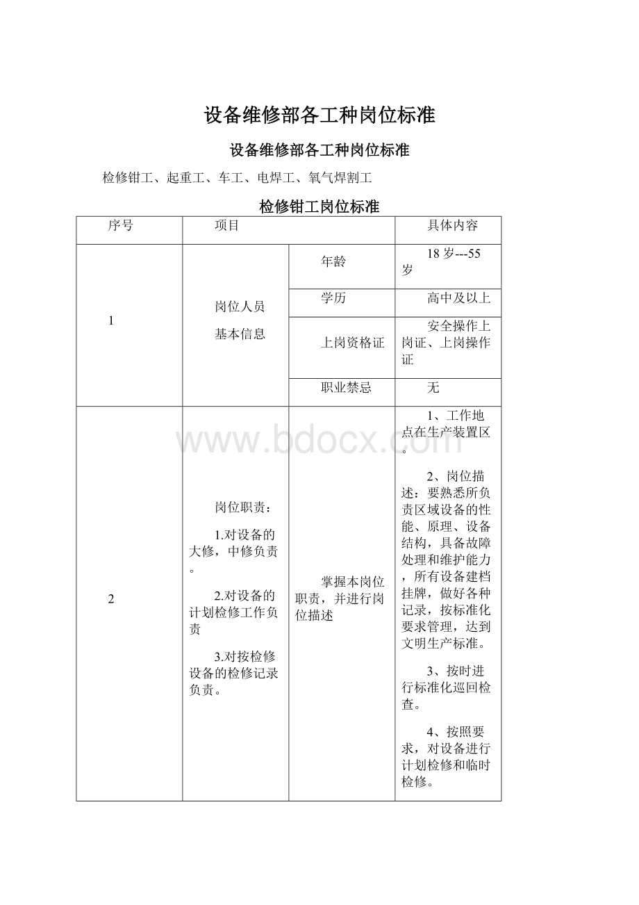 设备维修部各工种岗位标准Word文件下载.docx_第1页