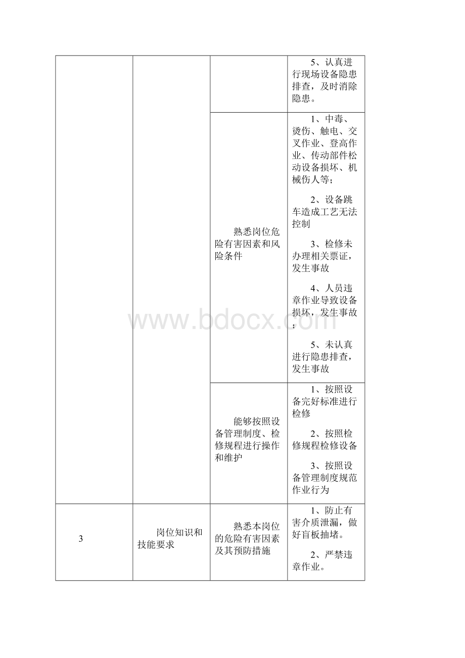 设备维修部各工种岗位标准Word文件下载.docx_第2页