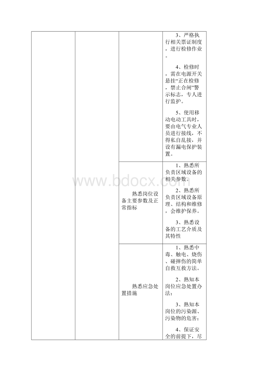 设备维修部各工种岗位标准Word文件下载.docx_第3页