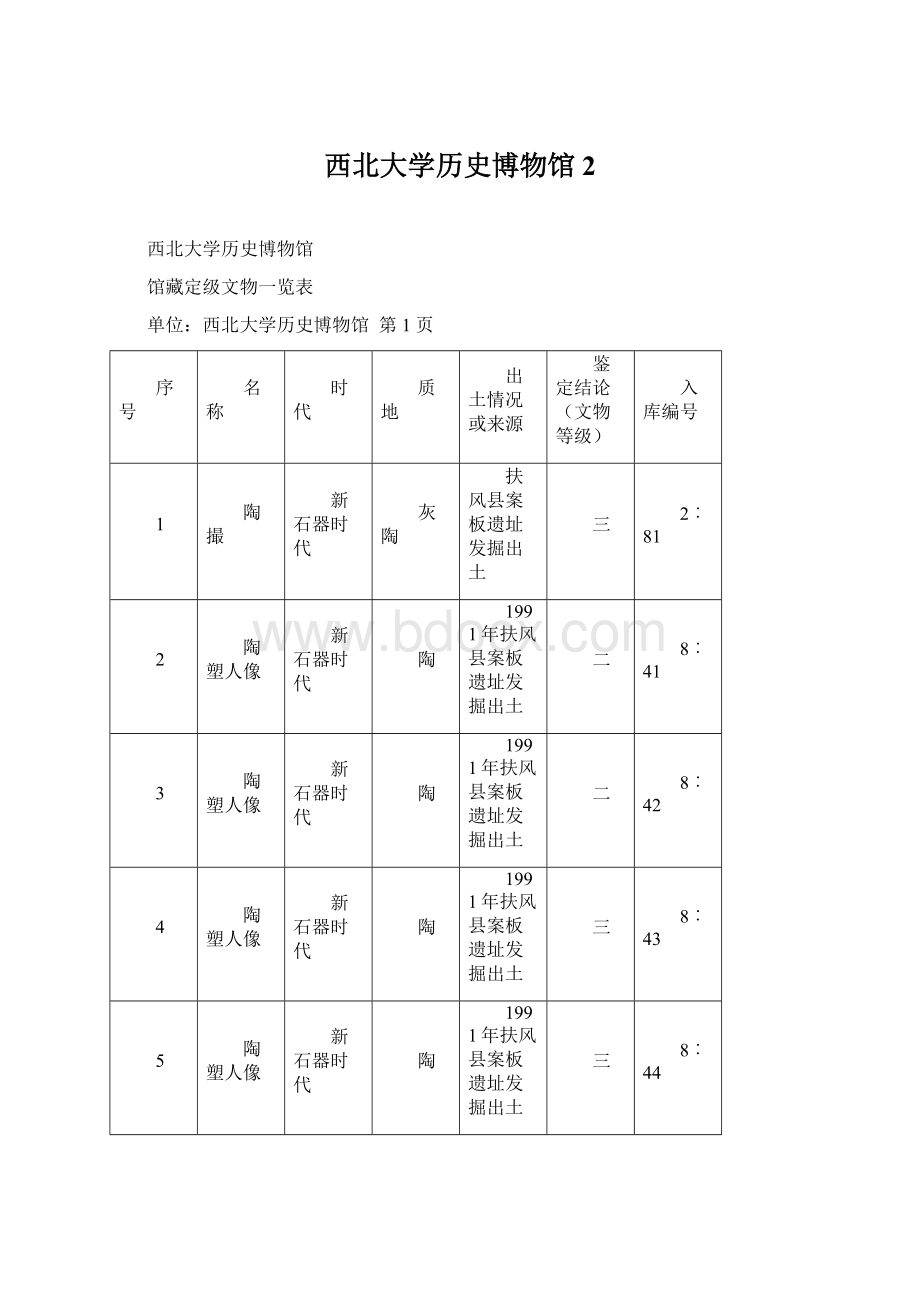 西北大学历史博物馆2Word格式.docx_第1页