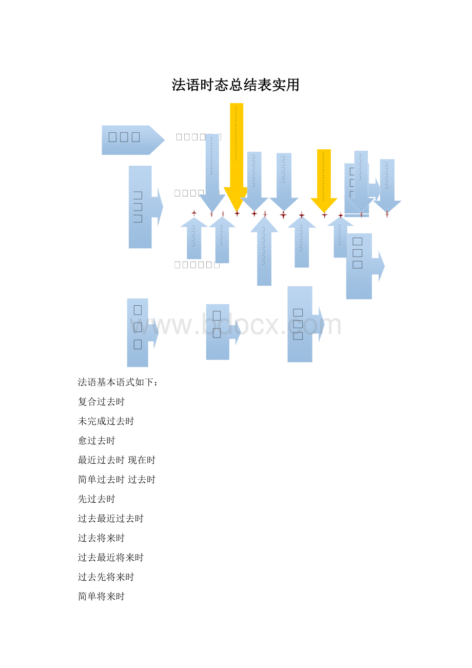 法语时态总结表实用Word文档下载推荐.docx_第1页