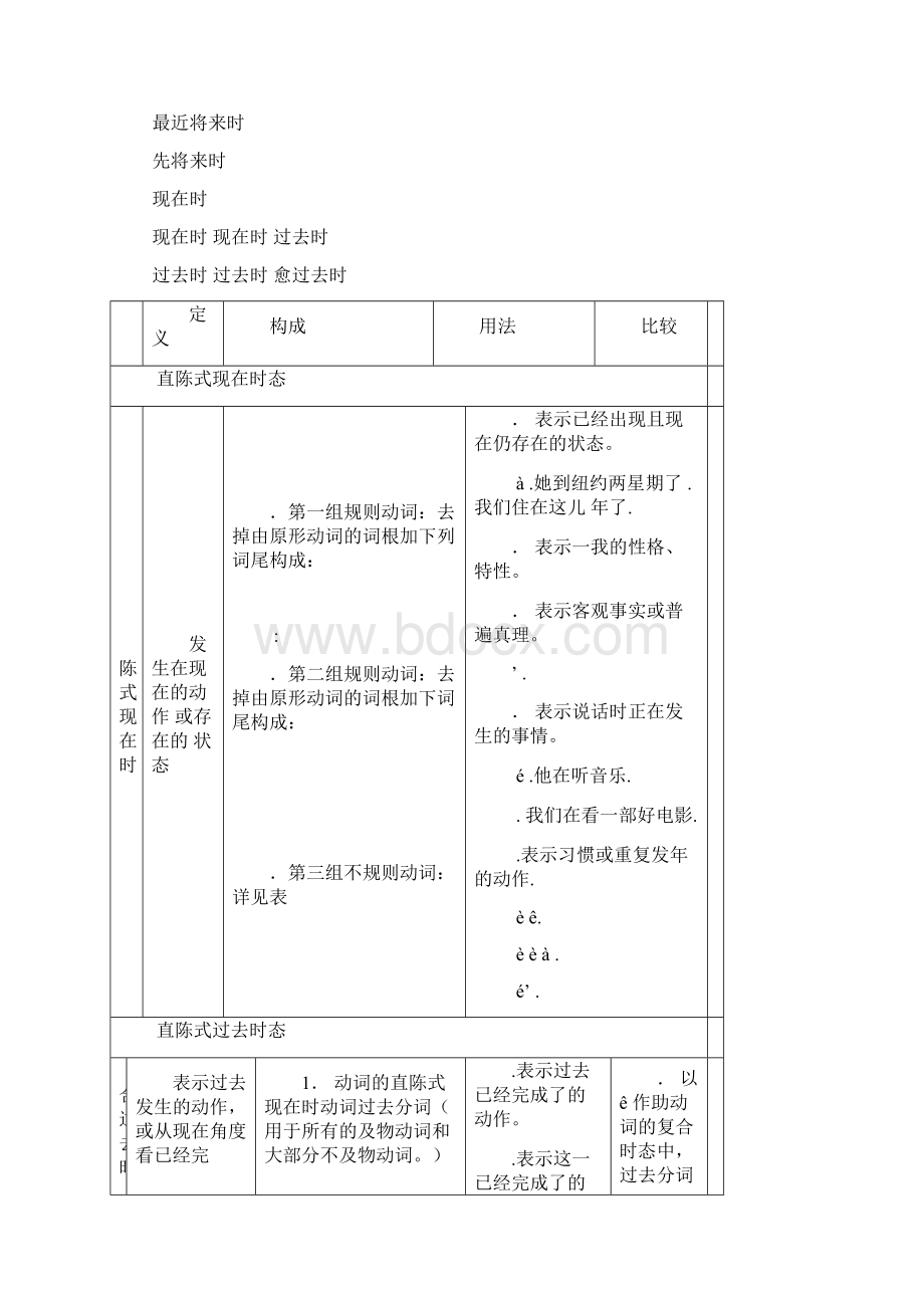 法语时态总结表实用Word文档下载推荐.docx_第2页