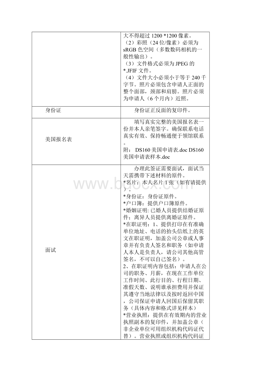 美国个人旅游签证材料Word格式文档下载.docx_第2页