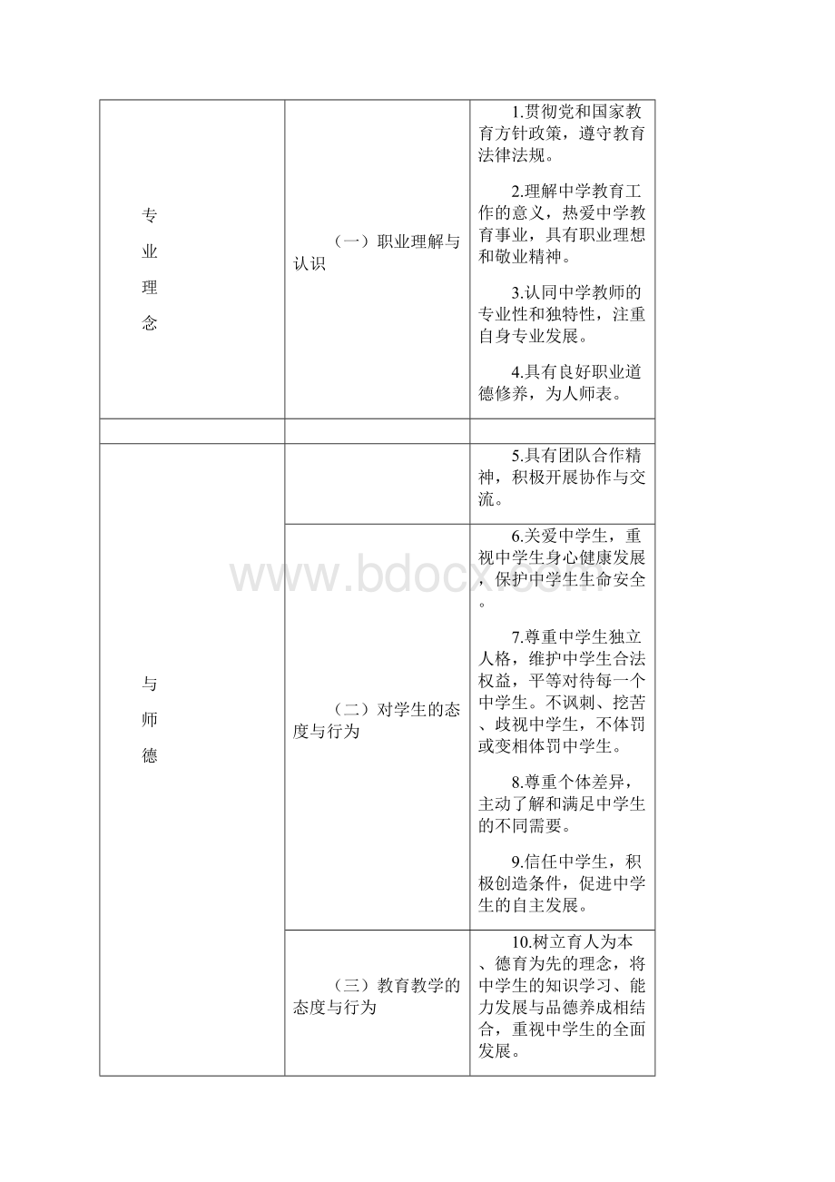 中小学教师专业标准精选Word格式.docx_第2页