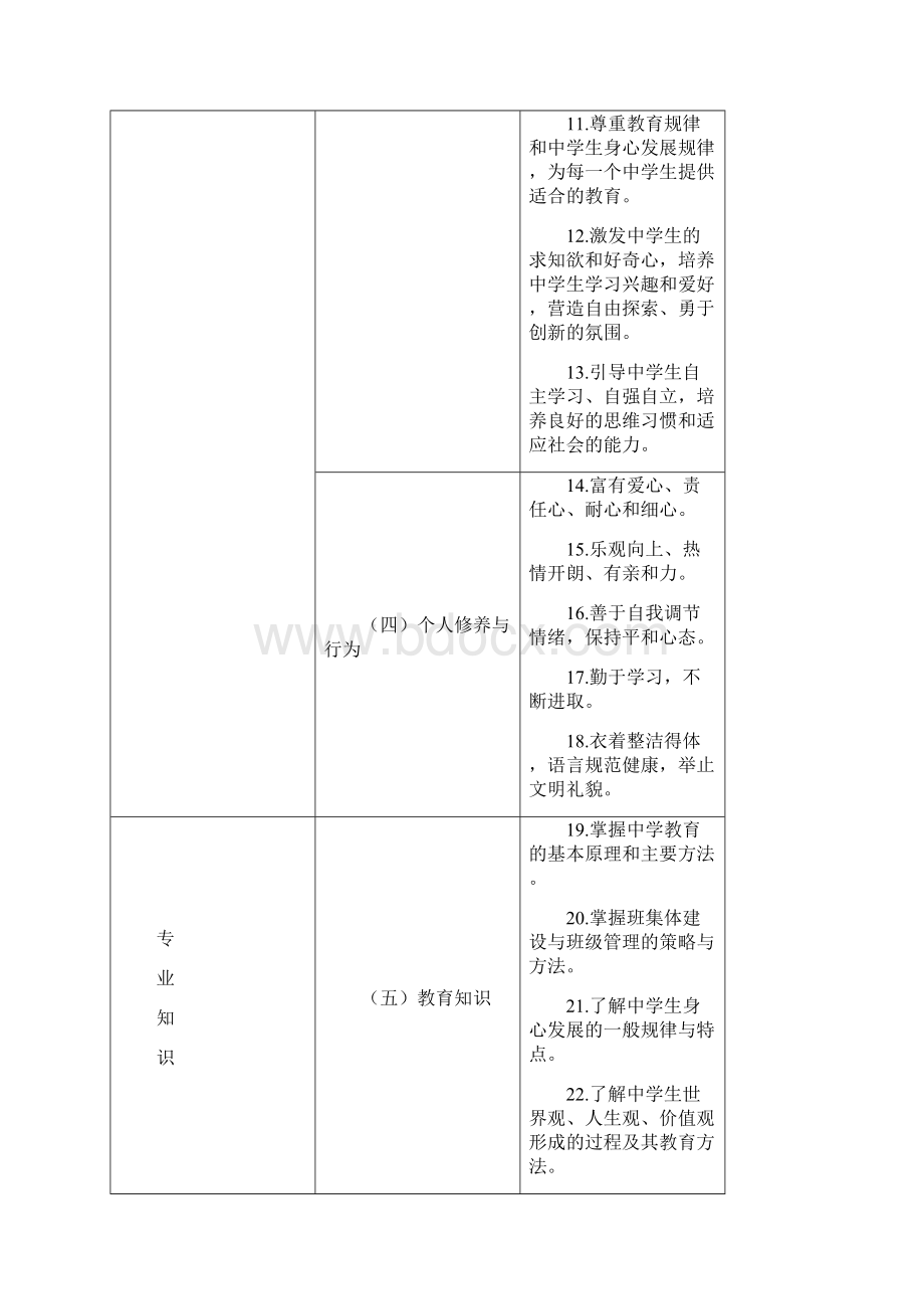 中小学教师专业标准精选Word格式.docx_第3页