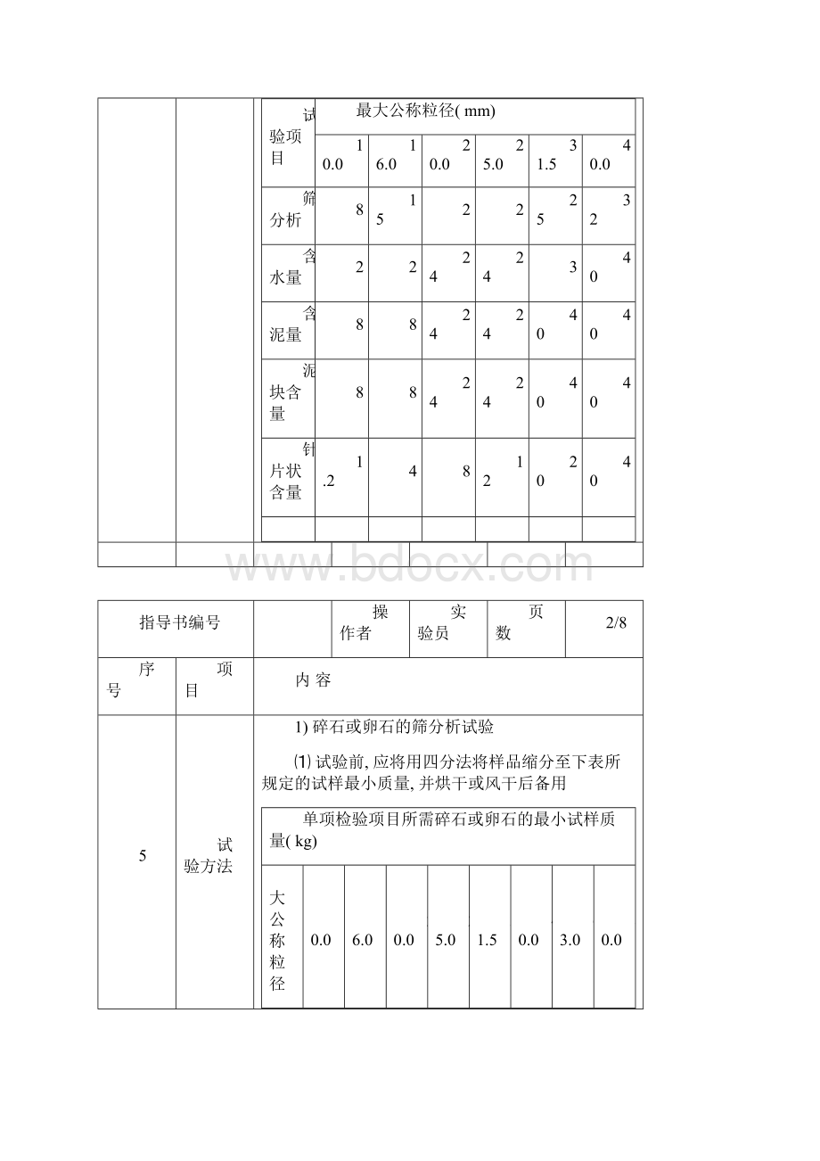 石实验作业指导书模板Word文档格式.docx_第2页