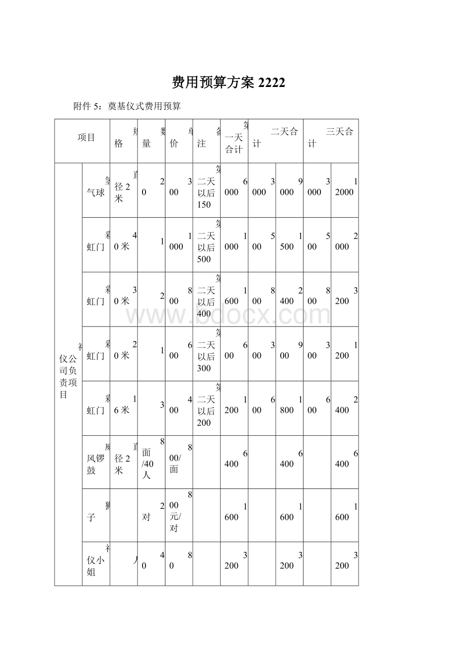 费用预算方案2222Word格式文档下载.docx