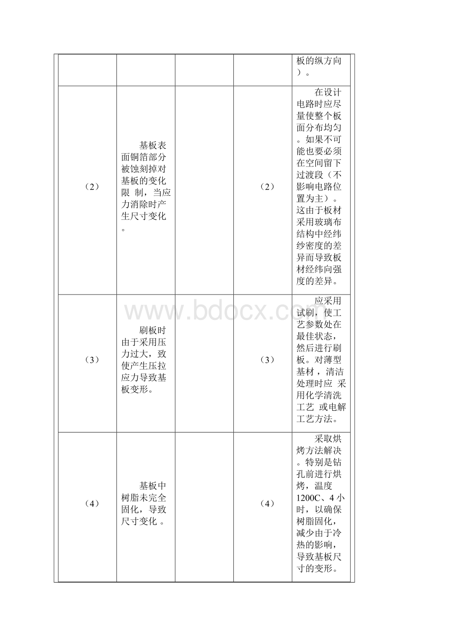 电路板故障排除手册新编.docx_第2页