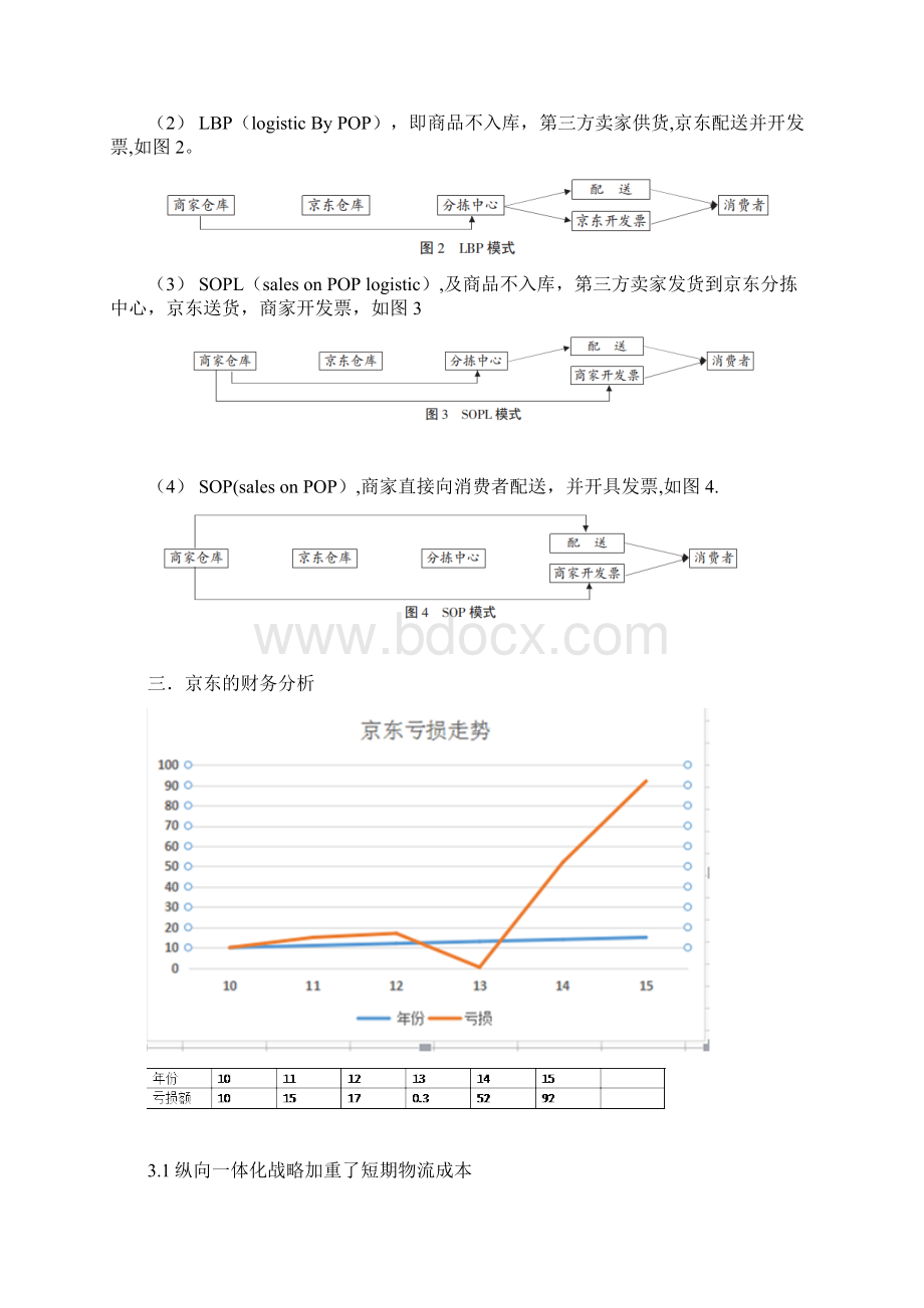 京东供应链管理案例报告Word格式.docx_第3页