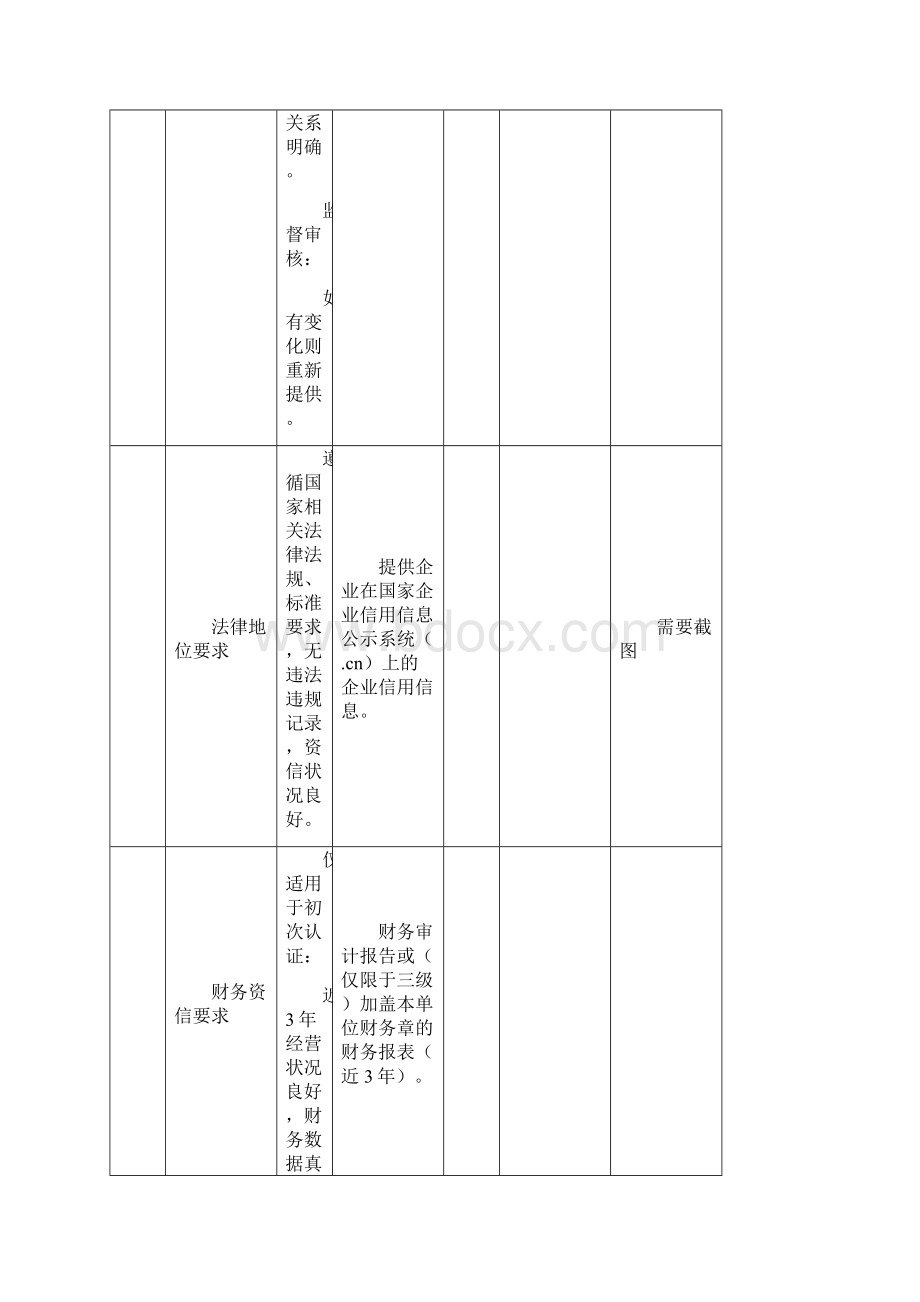 信息安全服务资质认证自评估表公共管理.docx_第2页