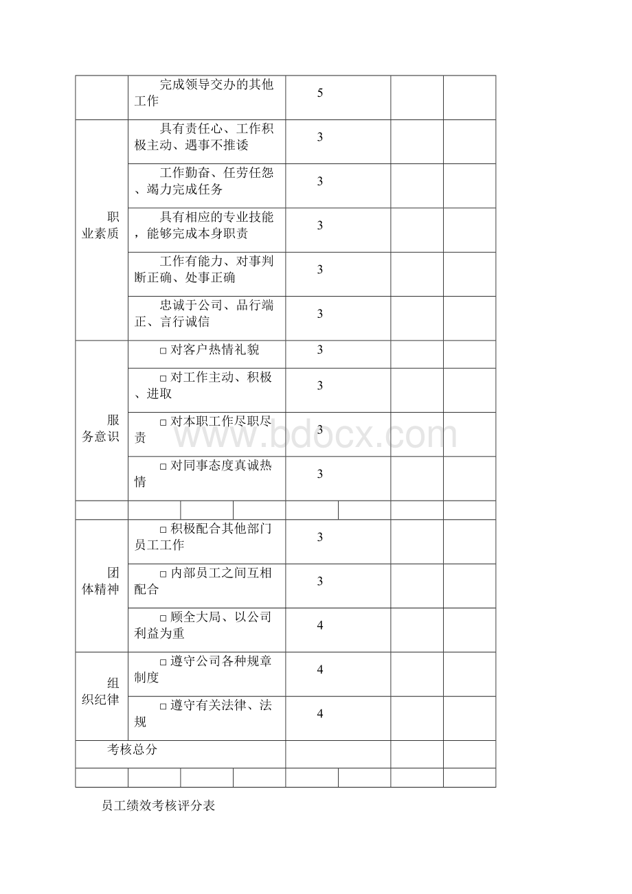 员工绩效考核评分表讲解学习.docx_第2页