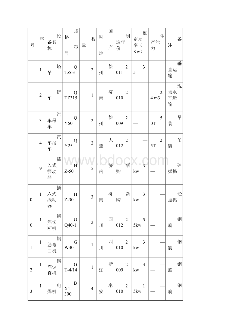 预制构件施工方案49413.docx_第3页