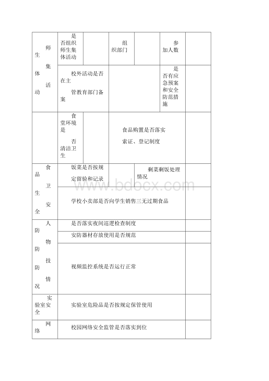 校园安全工作台账Word下载.docx_第3页