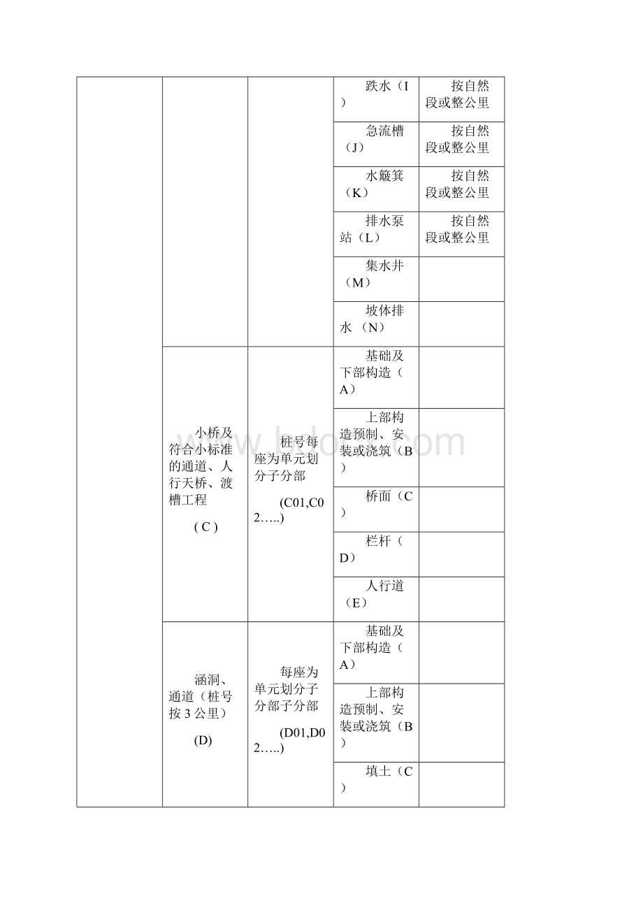 公路项目单位分部分项工程划分表Word格式文档下载.docx_第2页