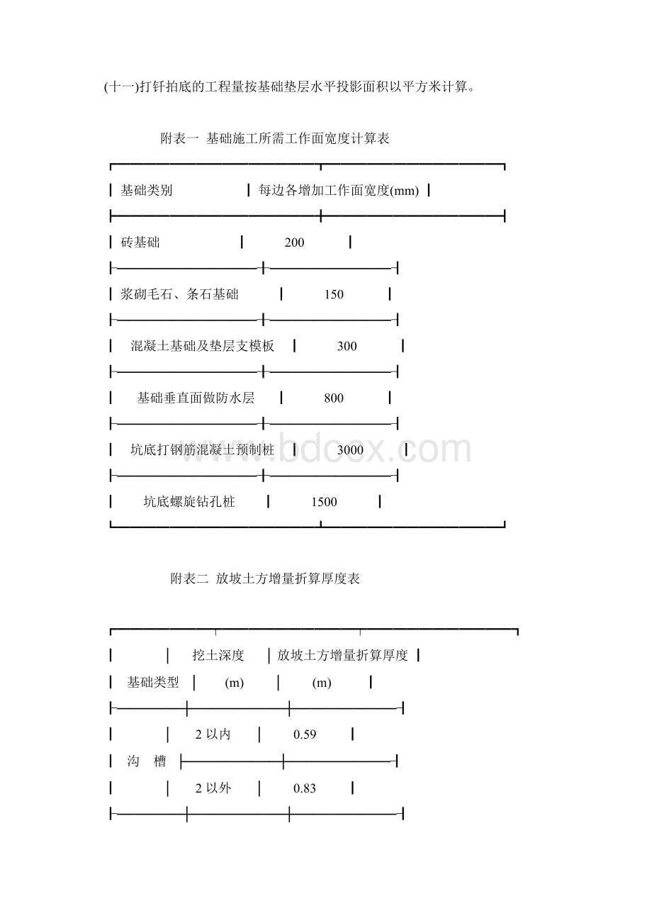 土石方工程及工程量计算规则Word文档下载推荐.docx_第3页